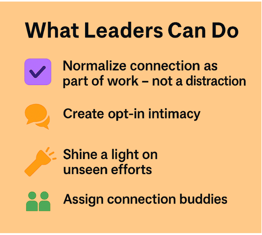 What Leaders Can Do infographic showing four key strategies to address workplace loneliness
