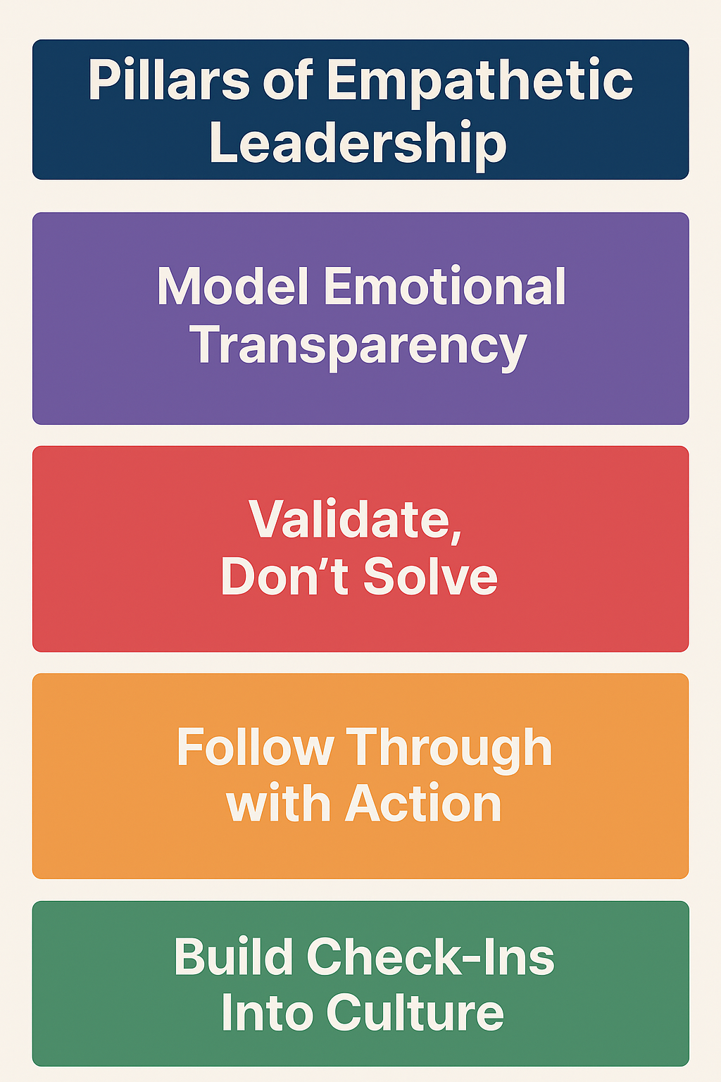 Pillars of Empathetic Leadership