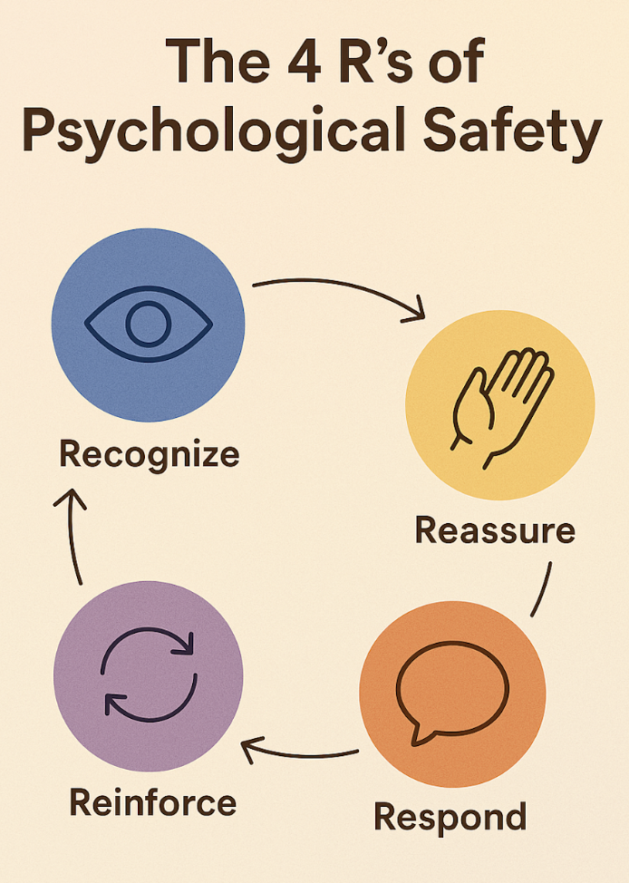 The 4 R's of Psychological Safety: Recognize, Reassure, Respond, Reinforce