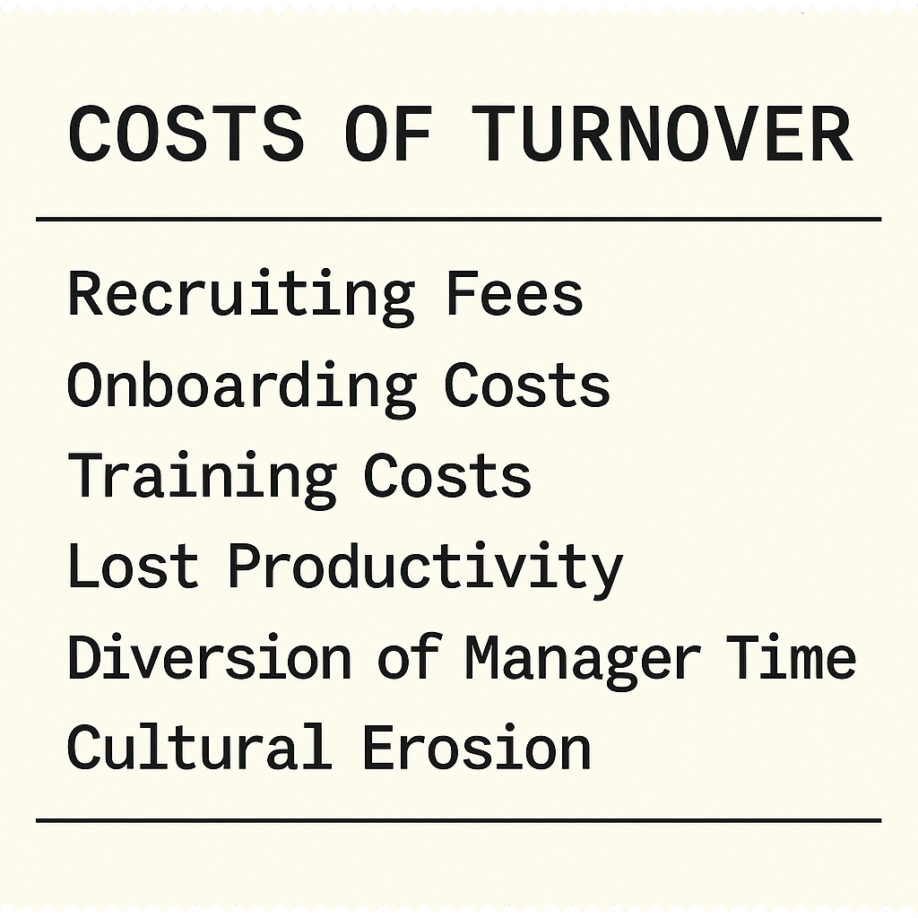 Costs of Turnover including recruiting fees, onboarding costs, training costs, lost productivity, diversion of manager time, and cultural erosion