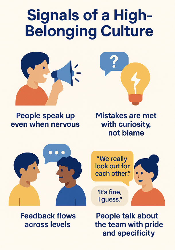 Signals of a High-Belonging Culture illustrated with people speaking up, curiosity about mistakes, feedback flowing, and team pride