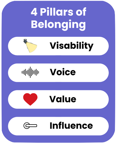 4 Pillars of Belonging: Visibility, Voice, Value, and Influence